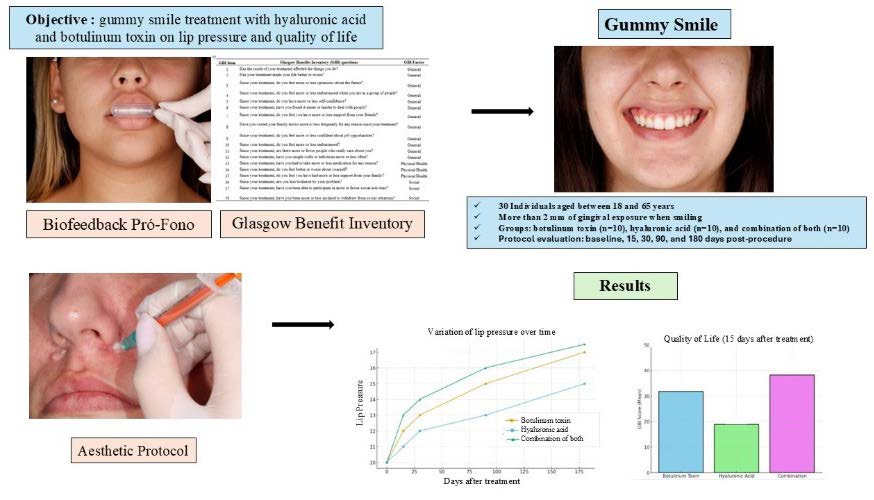Graphical Abstract